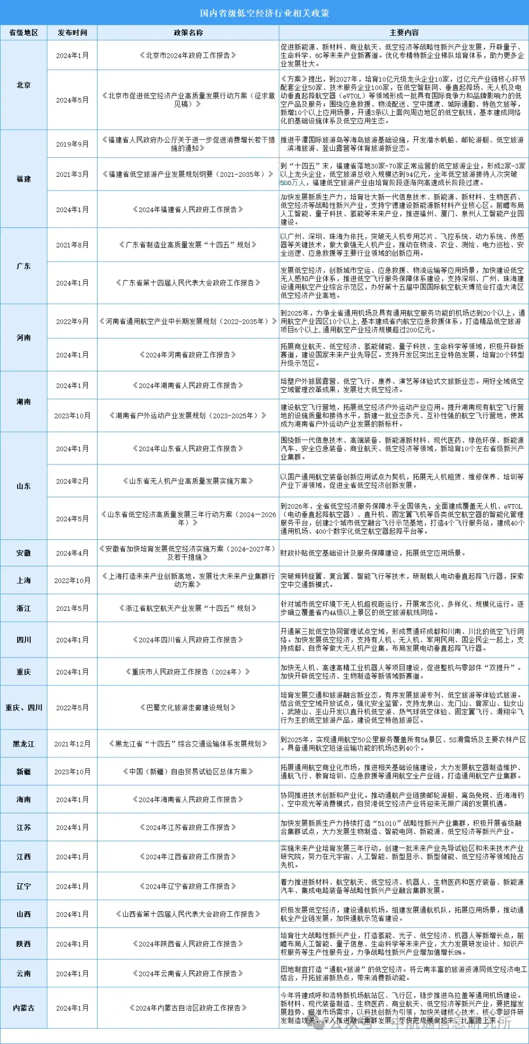 低空经济政策5.webp