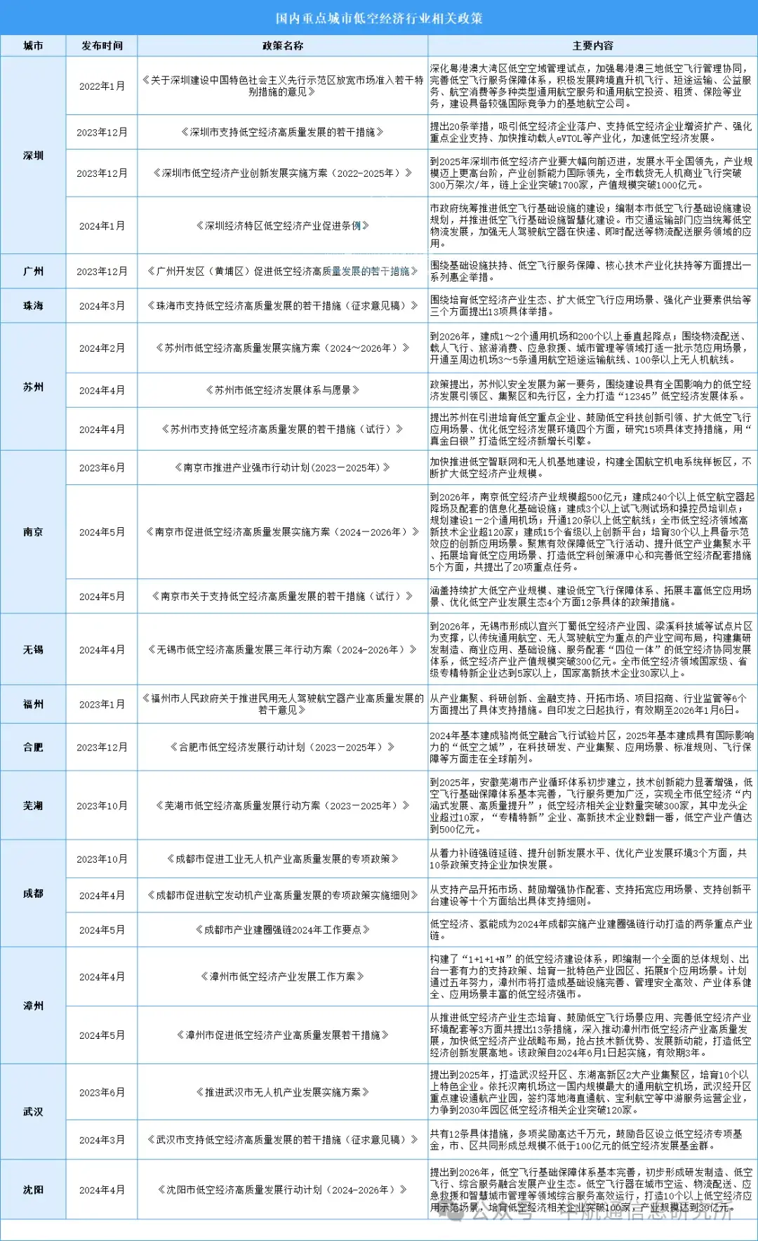 低空经济政策6.webp