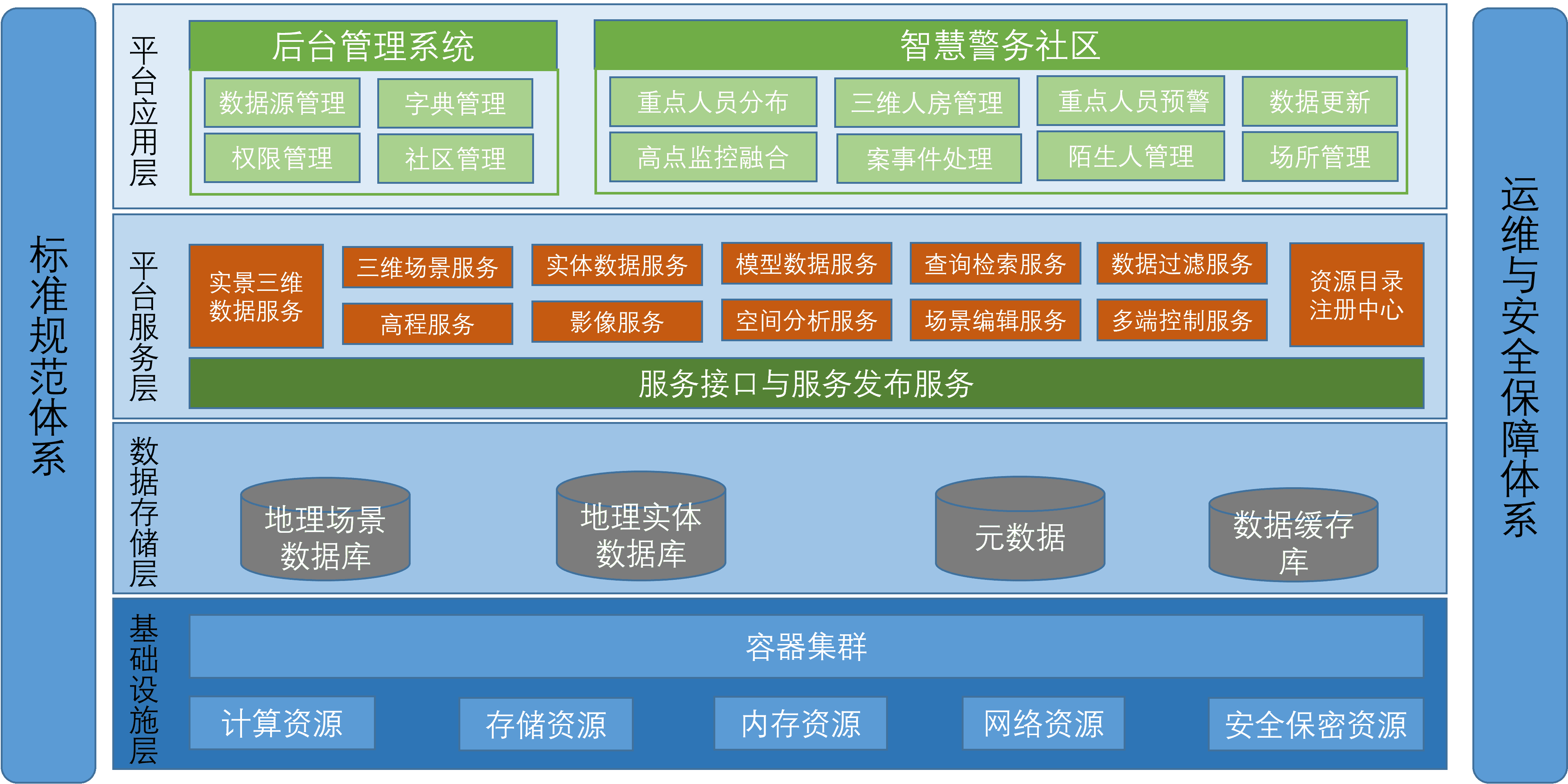 产品架构.png