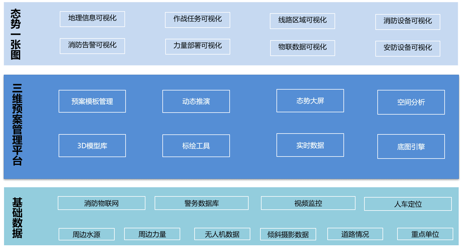 架构图.png