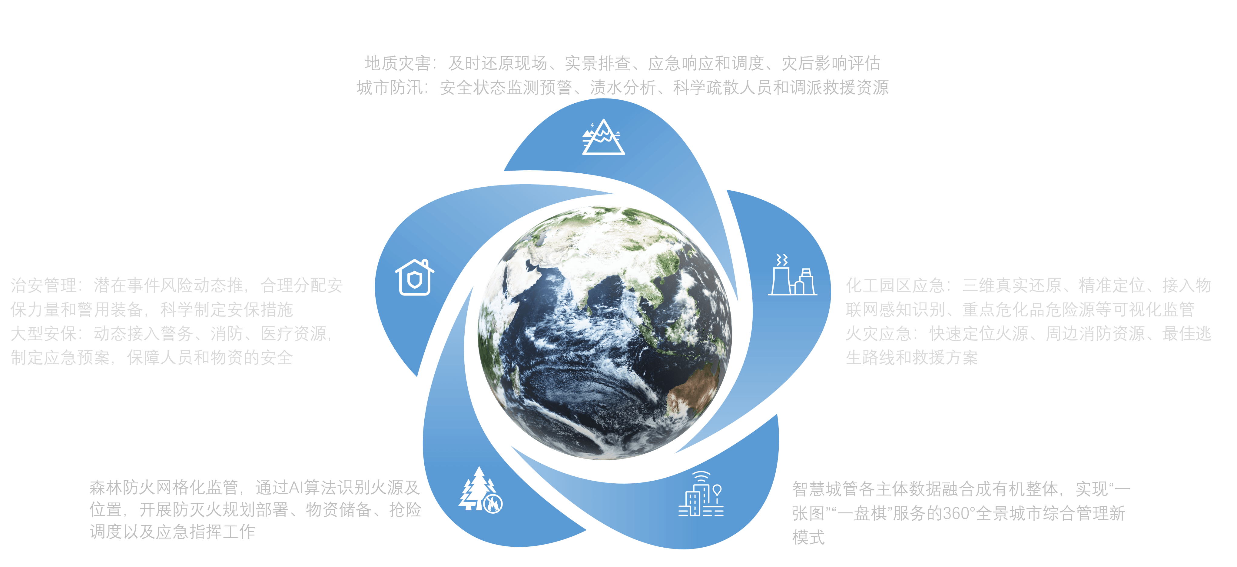 应用场景.png
